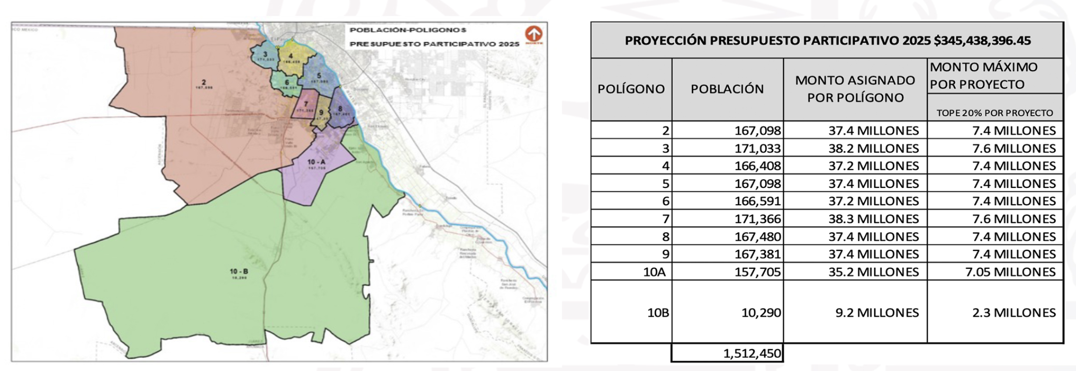 Inicia recepción de proyectos para el Presupuesto Participativo 2025